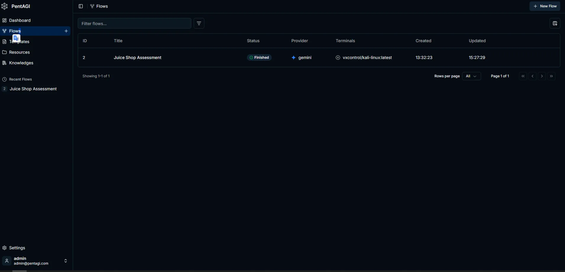 Completed Juice Shop Assessment Flow using Gemini in PentAGI